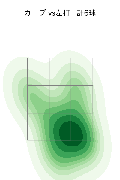 九里 亜蓮 配球ヒートマップ(2025年8月)