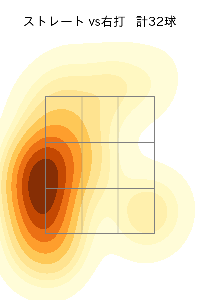 九里 亜蓮 配球ヒートマップ(2025年8月)