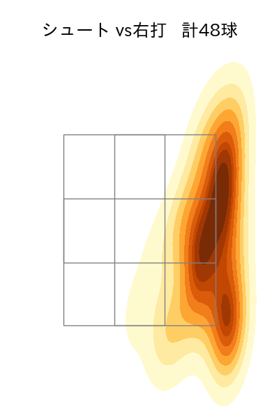 九里 亜蓮 配球ヒートマップ(2025年8月)