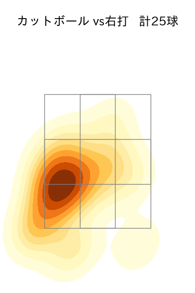 九里 亜蓮 配球ヒートマップ(2025年8月)