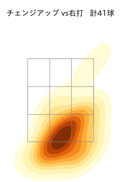 九里 亜蓮 配球ヒートマップ(2025年8月)
