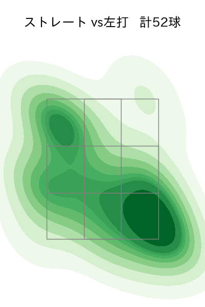 田嶋 大樹 配球ヒートマップ(2025年8月)