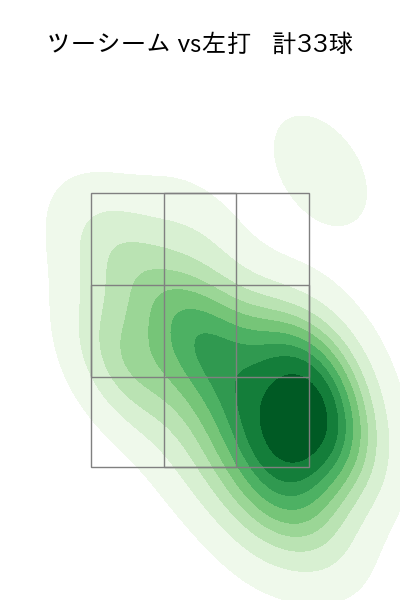 田嶋 大樹 配球ヒートマップ(2025年8月)
