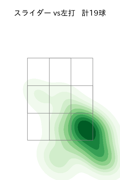 田嶋 大樹 配球ヒートマップ(2025年8月)