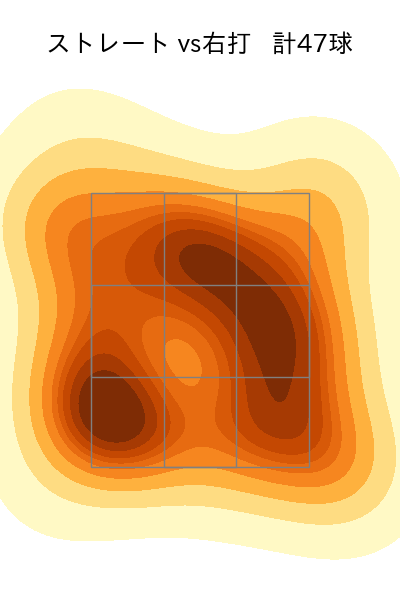 田嶋 大樹 配球ヒートマップ(2025年8月)