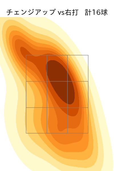 田嶋 大樹 配球ヒートマップ(2025年8月)