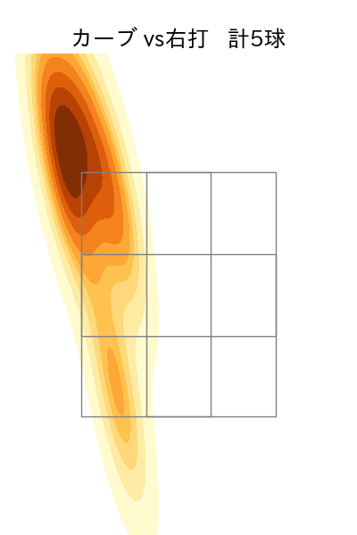 田嶋 大樹 配球ヒートマップ(2025年8月)