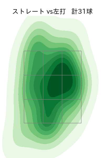 岩嵜 翔 配球ヒートマップ(2025年8月)