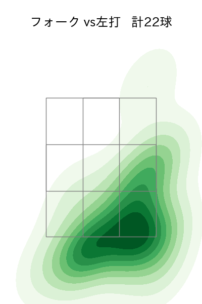 岩嵜 翔 配球ヒートマップ(2025年8月)