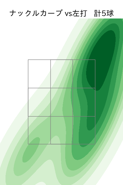 岩嵜 翔 配球ヒートマップ(2025年8月)