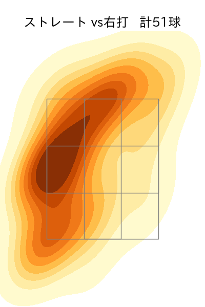 岩嵜 翔 配球ヒートマップ(2025年8月)