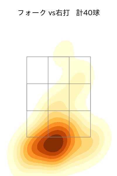 岩嵜 翔 配球ヒートマップ(2025年8月)