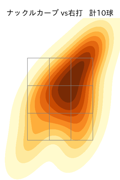 岩嵜 翔 配球ヒートマップ(2025年8月)