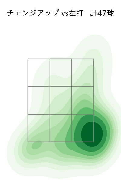 マチャド 配球ヒートマップ(2025年8月)