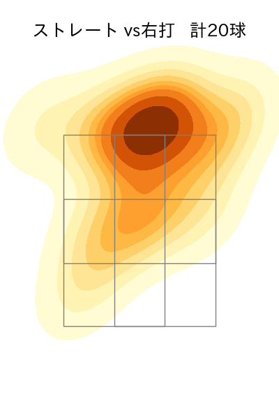 マチャド 配球ヒートマップ(2025年8月)