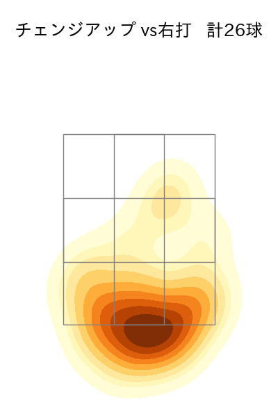 マチャド 配球ヒートマップ(2025年8月)