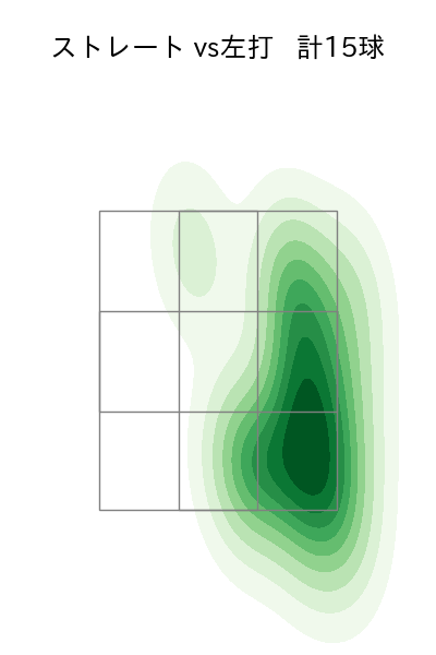 東松 快征 配球ヒートマップ(2025年8月)