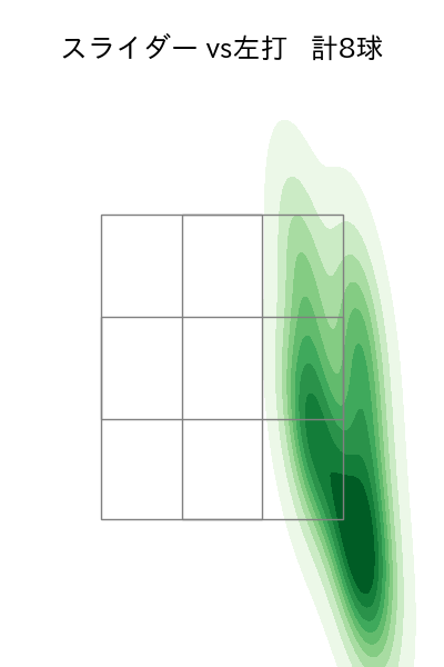 東松 快征 配球ヒートマップ(2025年8月)