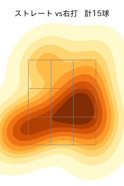 東松 快征 配球ヒートマップ(2025年8月)