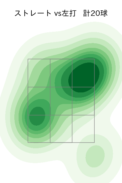 片山 楽生 配球ヒートマップ(2025年8月)