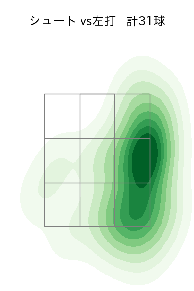 片山 楽生 配球ヒートマップ(2025年8月)