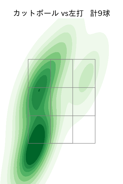 片山 楽生 配球ヒートマップ(2025年8月)