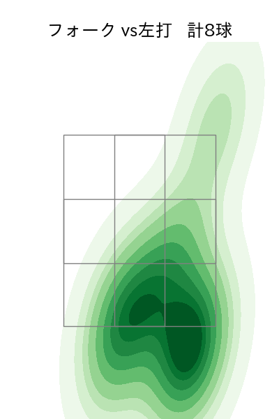 片山 楽生 配球ヒートマップ(2025年8月)