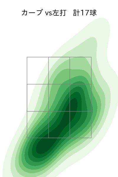 片山 楽生 配球ヒートマップ(2025年8月)