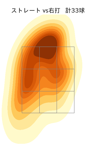 片山 楽生 配球ヒートマップ(2025年8月)