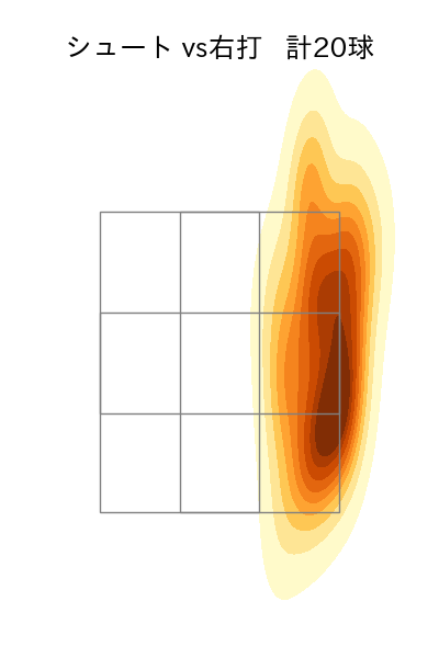 片山 楽生 配球ヒートマップ(2025年8月)