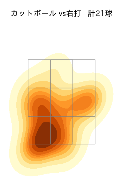 片山 楽生 配球ヒートマップ(2025年8月)