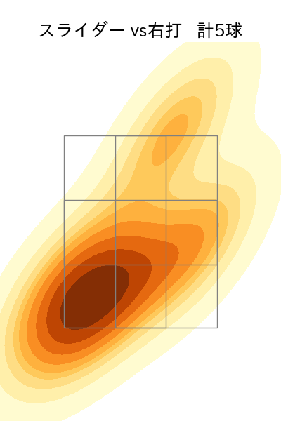 片山 楽生 配球ヒートマップ(2025年8月)