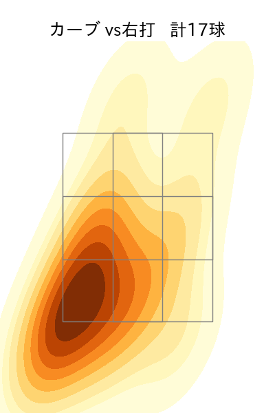 片山 楽生 配球ヒートマップ(2025年8月)