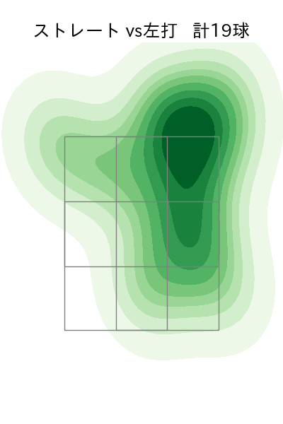 横山 楓 配球ヒートマップ(2025年8月)