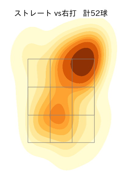 横山 楓 配球ヒートマップ(2025年8月)