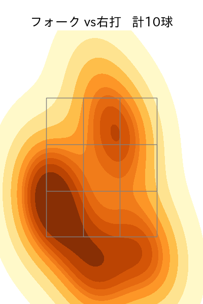 横山 楓 配球ヒートマップ(2025年8月)