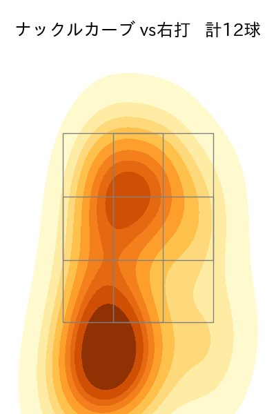 横山 楓 配球ヒートマップ(2025年8月)