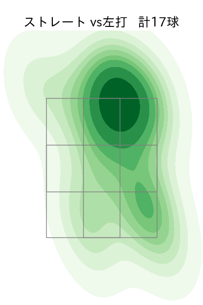 山田 修義 配球ヒートマップ(2025年8月)