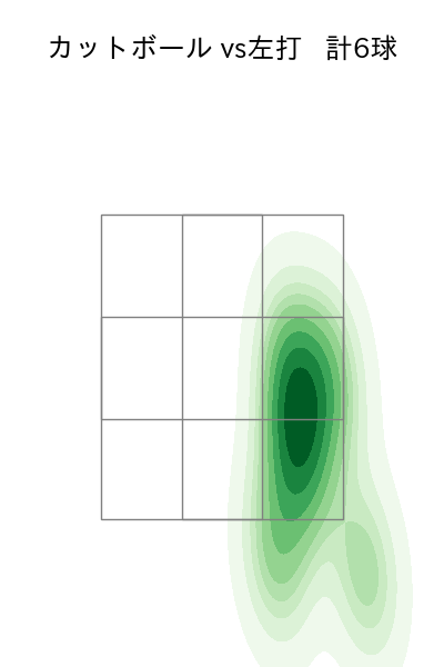 山田 修義 配球ヒートマップ(2025年8月)
