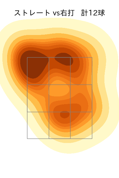 山田 修義 配球ヒートマップ(2025年8月)