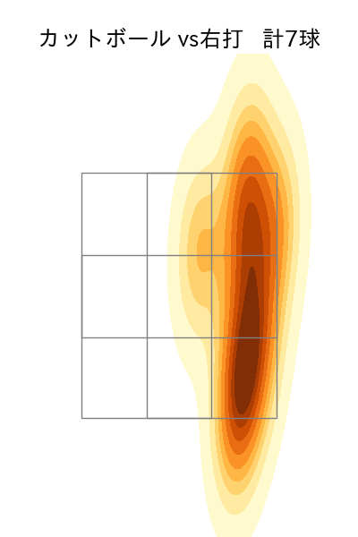 山田 修義 配球ヒートマップ(2025年8月)