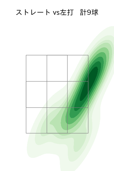 井口 和朋 配球ヒートマップ(2025年8月)