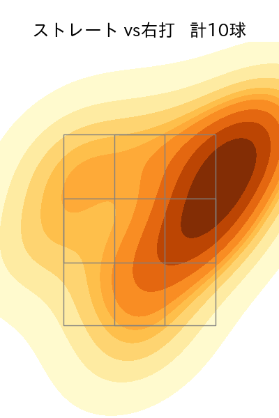 井口 和朋 配球ヒートマップ(2025年8月)