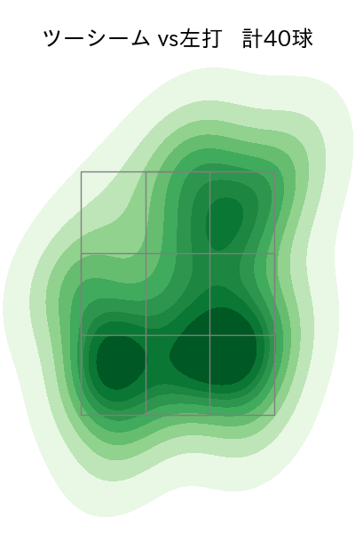 ペルドモ 配球ヒートマップ(2025年8月)