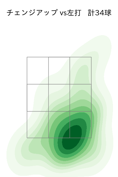 ペルドモ 配球ヒートマップ(2025年8月)