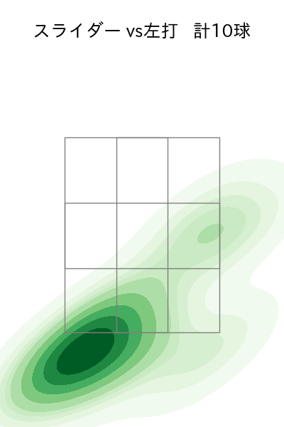 ペルドモ 配球ヒートマップ(2025年8月)