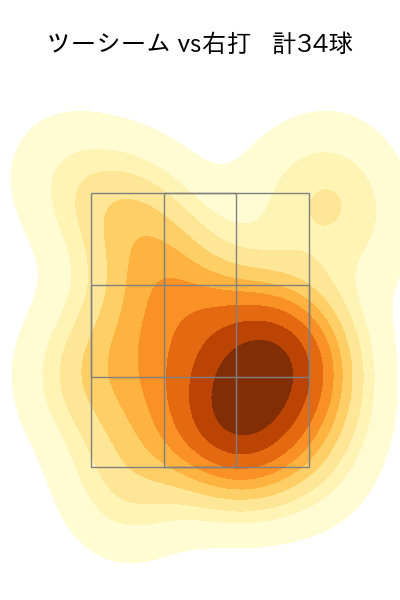 ペルドモ 配球ヒートマップ(2025年8月)
