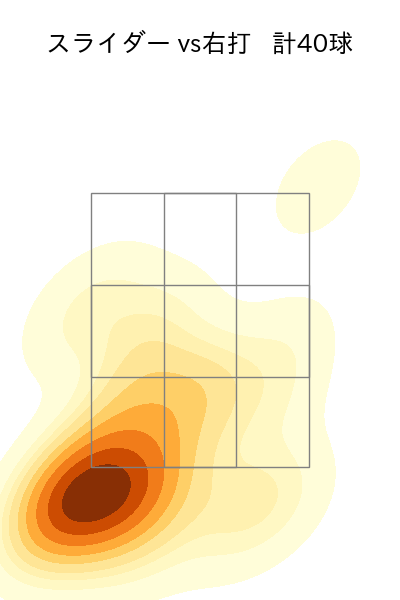 ペルドモ 配球ヒートマップ(2025年8月)