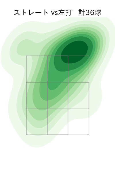 入山 海斗 配球ヒートマップ(2025年8月)