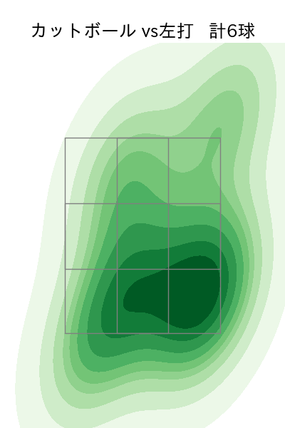 入山 海斗 配球ヒートマップ(2025年8月)